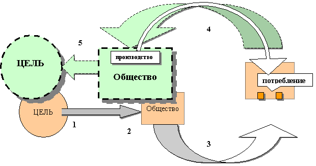 �������������� �������; ������������ � �����������