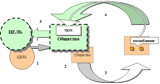 ���������� ��������