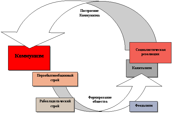 ���� ������������� ��������