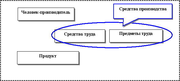 ���������� ���������������� ���