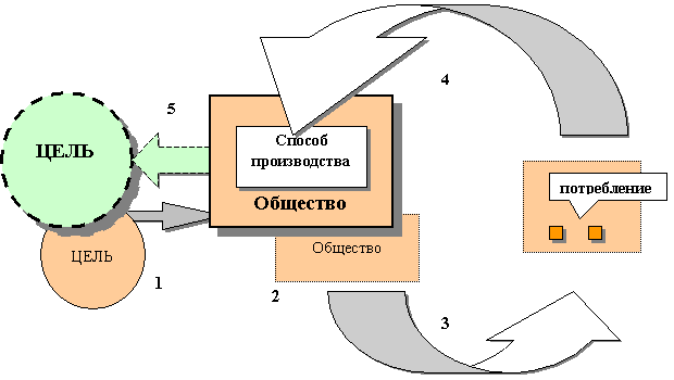 �������������� �������